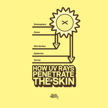 SUN BUM - Sunscreen | Lotion SPF 30